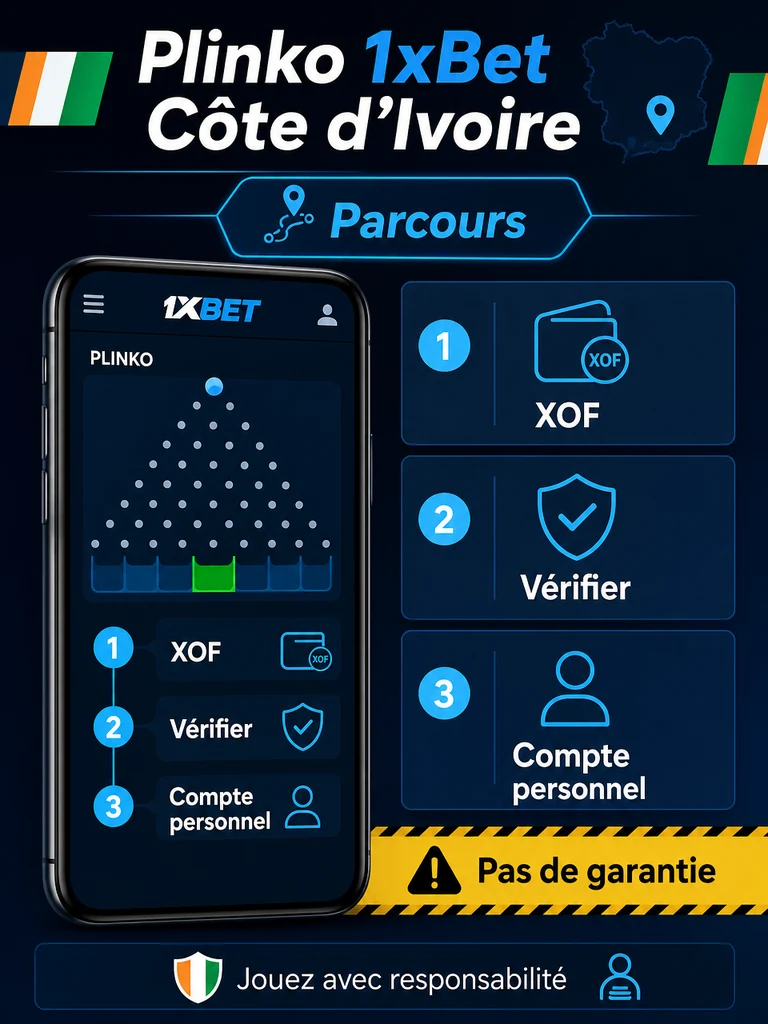 Plinko 1xBet Côte d’Ivoire: règles et risques